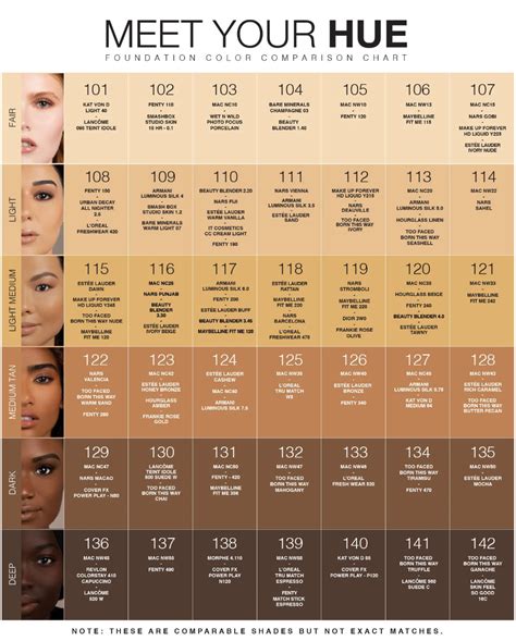 Foundation palette comparison